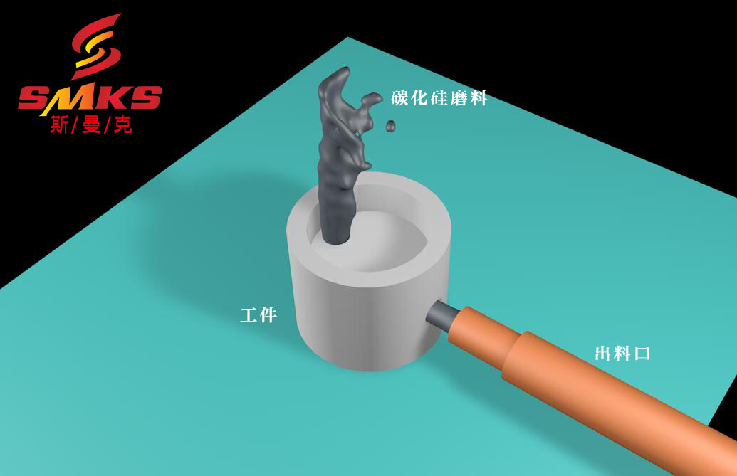 深交叉孔毛刺藏在工件內(nèi)部，刮刀夠不到，非常難處理