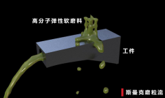 內(nèi)孔內(nèi)壁拋光降低粗糙度，不改變公差