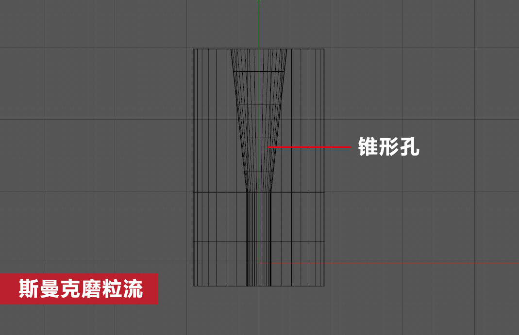 錐形孔內(nèi)壁拋光，磨粒流如何既保證均勻性，又提升效率？